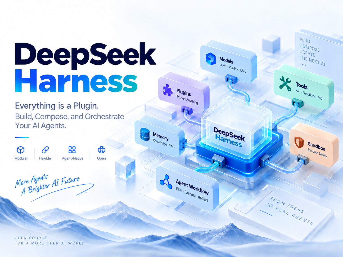 Since there is already Codex, why does DeepSeek need to develop a Harness?