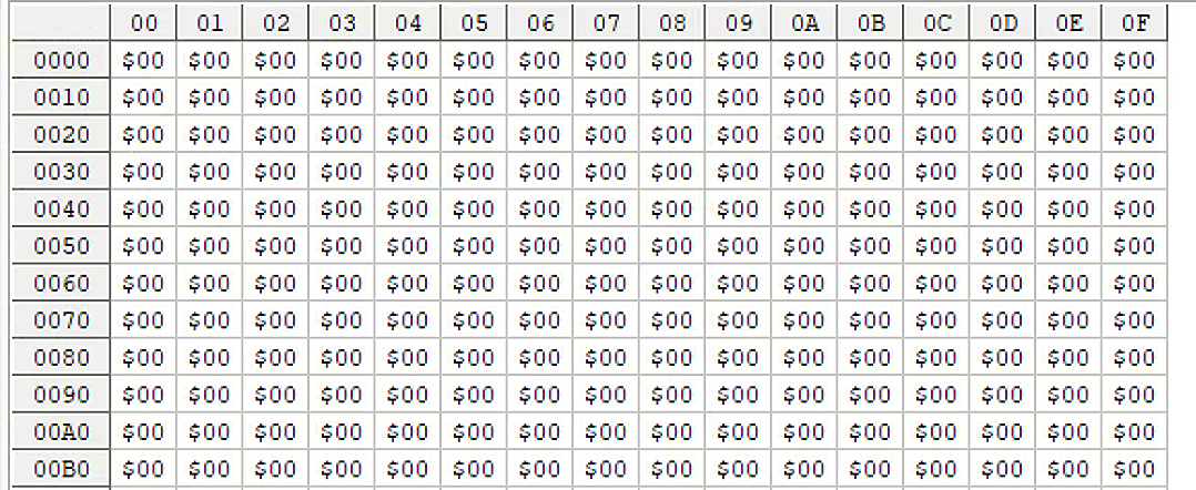 example s7 db space